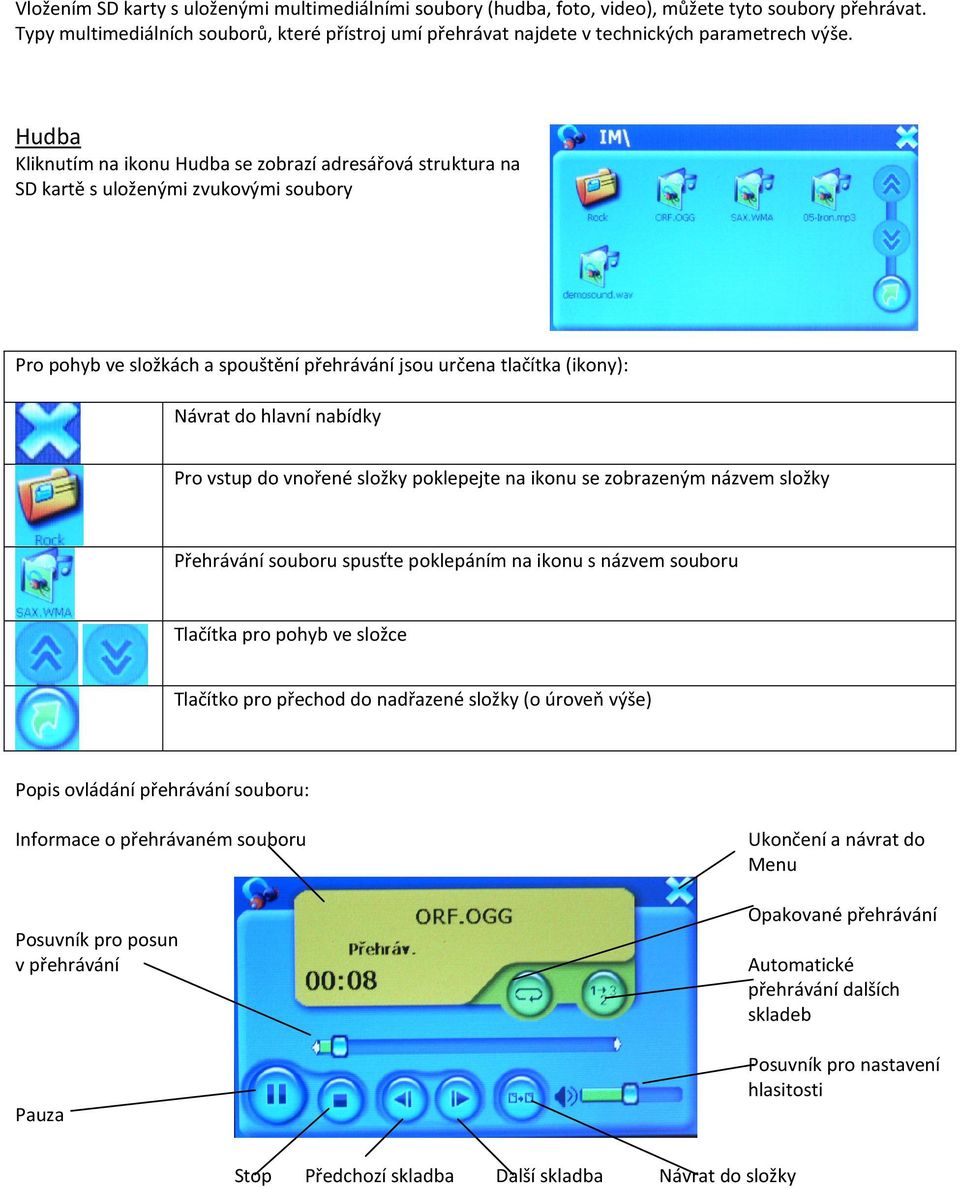 Hudba Kliknutím na ikonu Hudba se zobrazí adresářová struktura na SD kartě s uloženými zvukovými soubory Pro pohyb ve složkách a spouštění přehrávání jsou určena tlačítka (ikony): Návrat do hlavní
