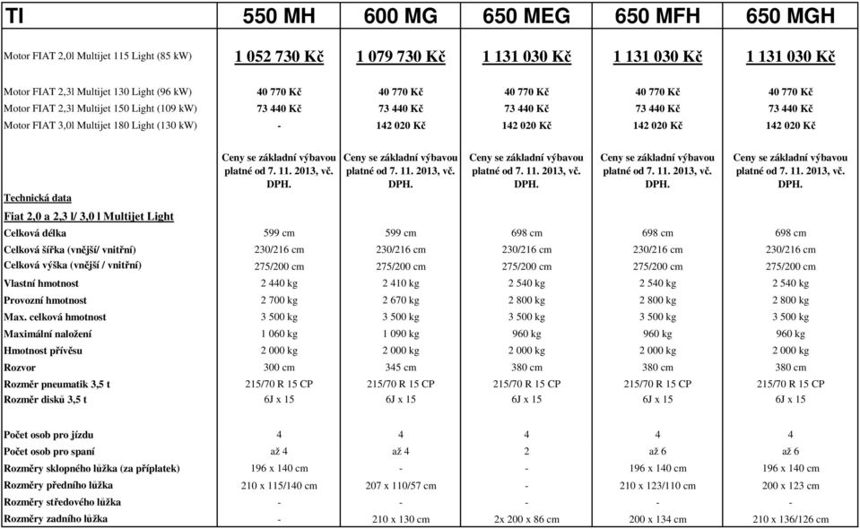 020 Kč 142 020 Kč 142 020 Kč Technická data Fiat 2,0 a 2,3 l/ 3,0 l Multijet Light Celková délka 599 cm 599 cm 698 cm 698 cm 698 cm Celková šířka (vnější/ vnitřní) 230/216 cm 230/216 cm 230/216 cm