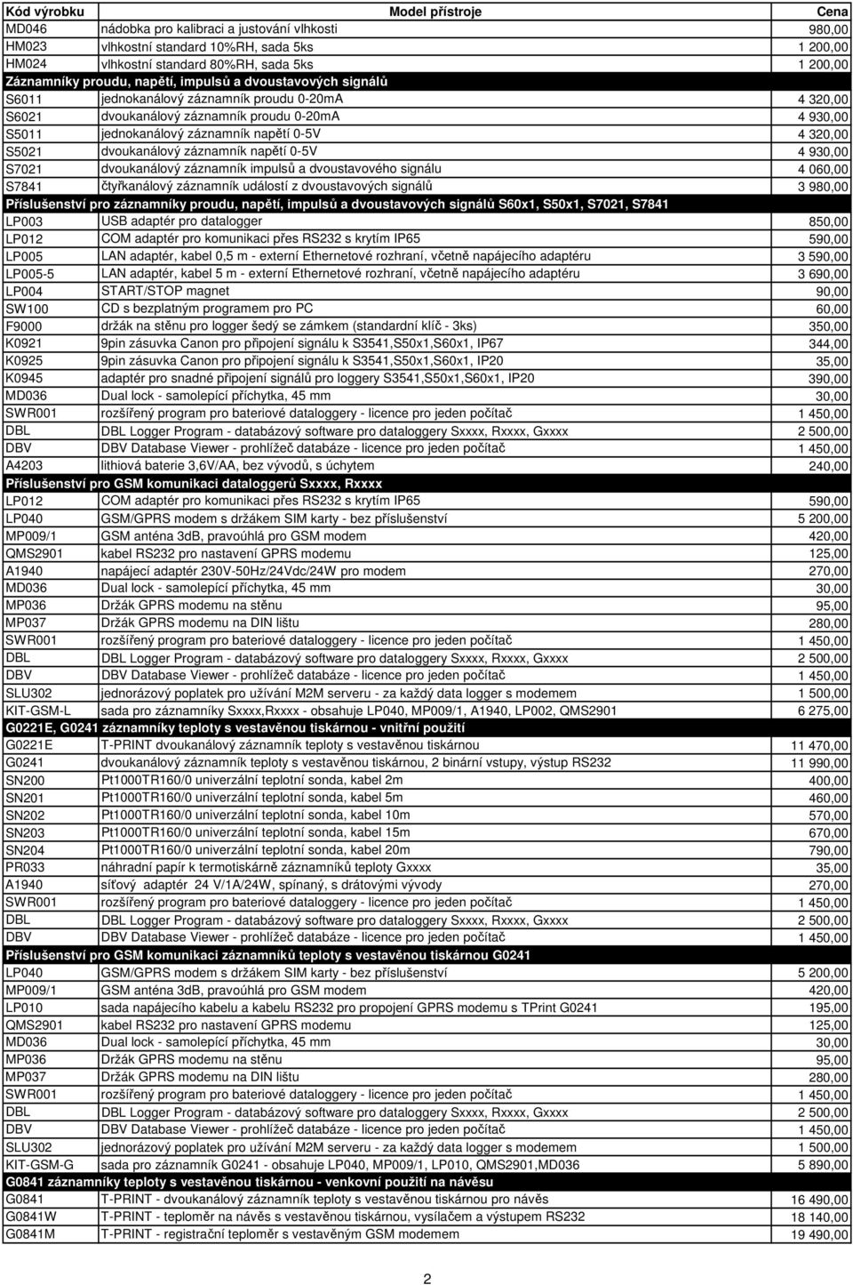 záznamník napětí 0-5V 4 930,00 S7021 dvoukanálový záznamník impulsů a dvoustavového signálu 4 060,00 S7841 čtyřkanálový záznamník událostí z dvoustavových signálů 3 980,00 Příslušenství pro