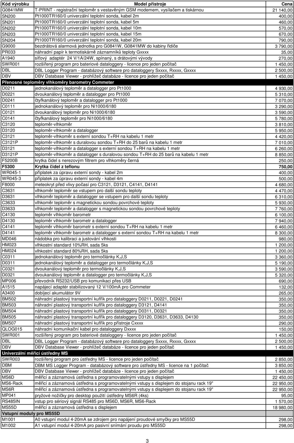 teplotní sonda, kabel 20m 790,00 G9000 bezdrátová alarmová jednotka pro G0841W, G0841MW do kabiny řidiče 3 790,00 PR033 náhradní papír k termotiskárně záznamníků teploty Gxxxx 35,00 A1940 síťový