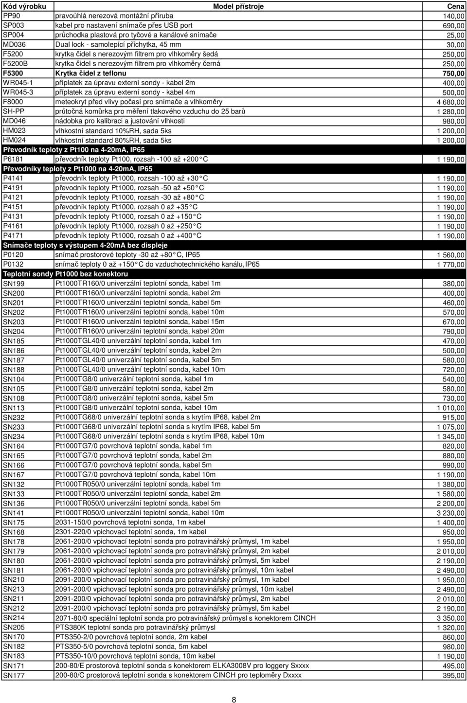 do 25 barů 1 280,00 MD046 nádobka pro kalibraci a justování vlhkosti 980,00 HM023 vlhkostní standard 10%RH, sada 5ks 1 200,00 HM024 vlhkostní standard 80%RH, sada 5ks 1 200,00 Převodník teploty z