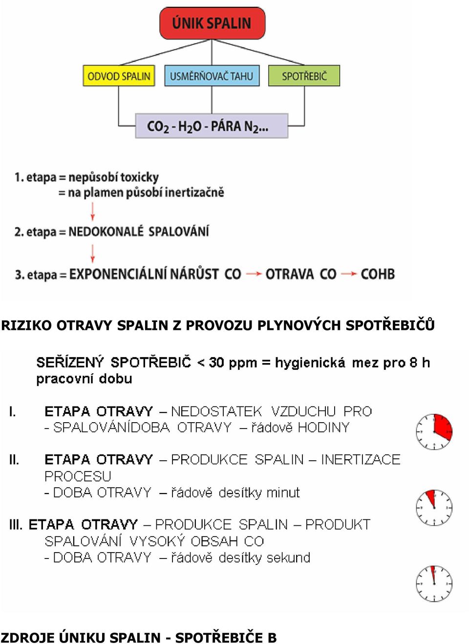 SPOTŘEBIČŮ ZDROJE