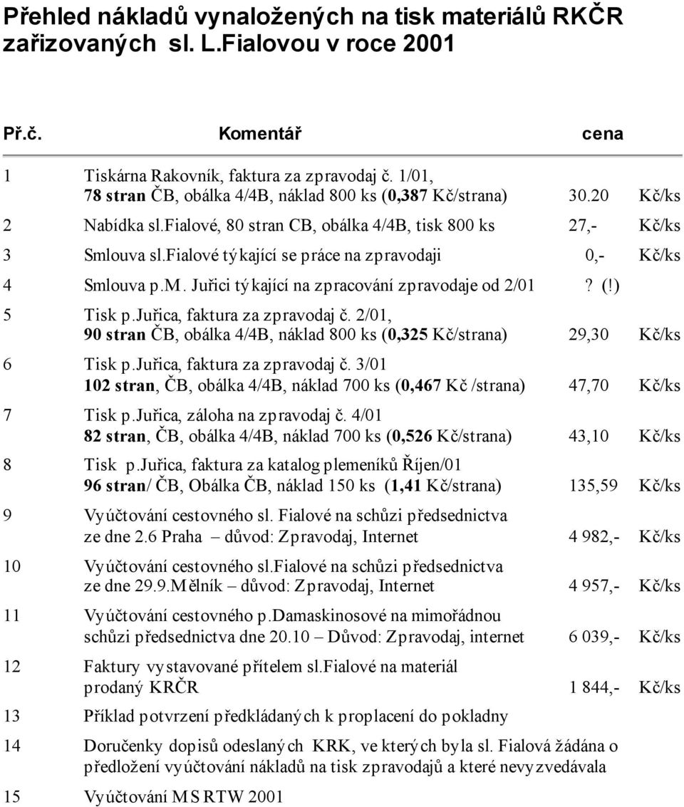 fialové týkající se práce na zpravodaji 0,- Kč/ks 4 Smlouva p.m. Juřici týkající na zpracování zpravodaje od 2/01? (!) 5 Tisk p.juřica, faktura za zpravodaj č.