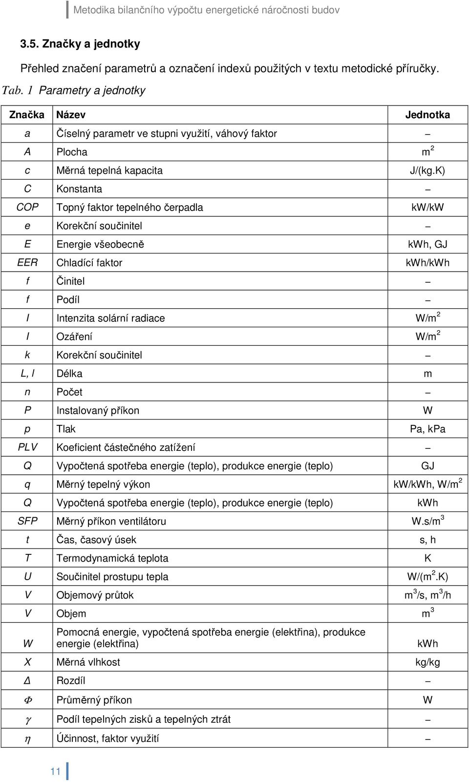 K) C Konstanta COP Topný faktor tepelného čerpadla kw/kw e Korekční součinitel E Energie všeobecně kwh, GJ EER Chladící faktor kwh/kwh f Činitel f Podíl I Intenzita solární radiace W/m 2 I Ozáření