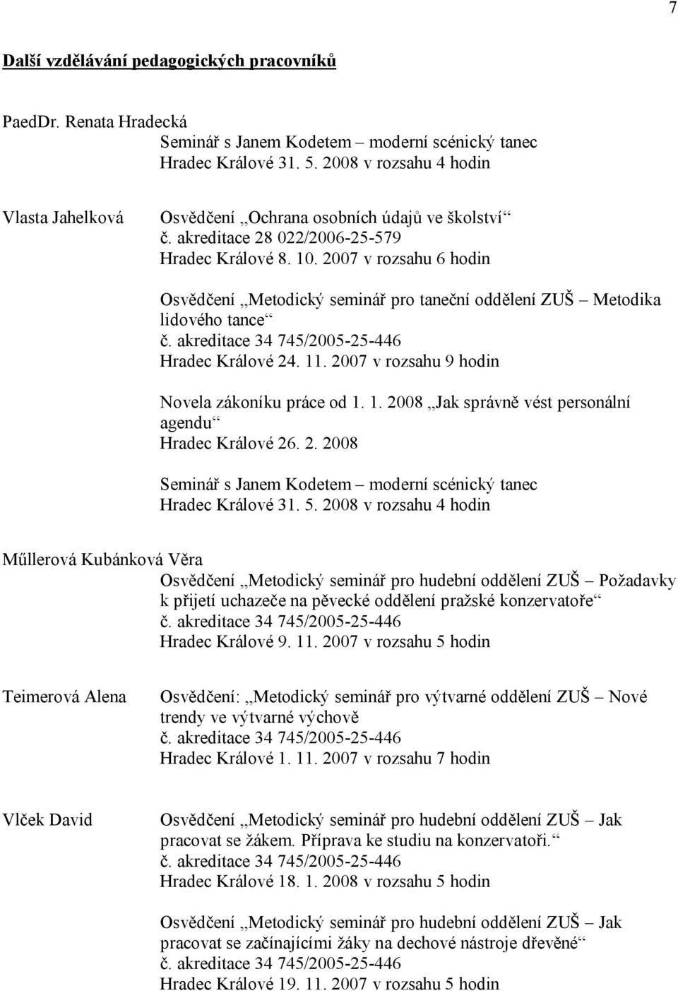2007 v rozsahu 6 hodin Osvědčení Metodický seminář pro taneční oddělení ZUŠ Metodika lidového tance č. akreditace 34 745/2005-25-446 Hradec Králové 24. 11.