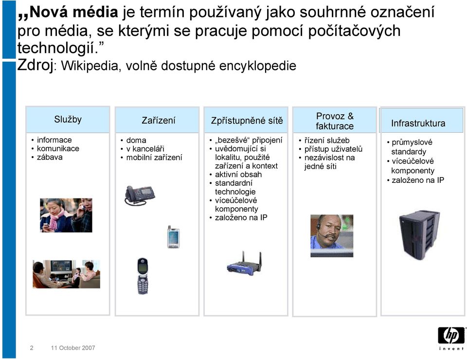 doma v kanceláři mobilní zařízení bezešvé připojení uvědomující si lokalitu, použité zařízení a kontext aktivní obsah standardní technologie