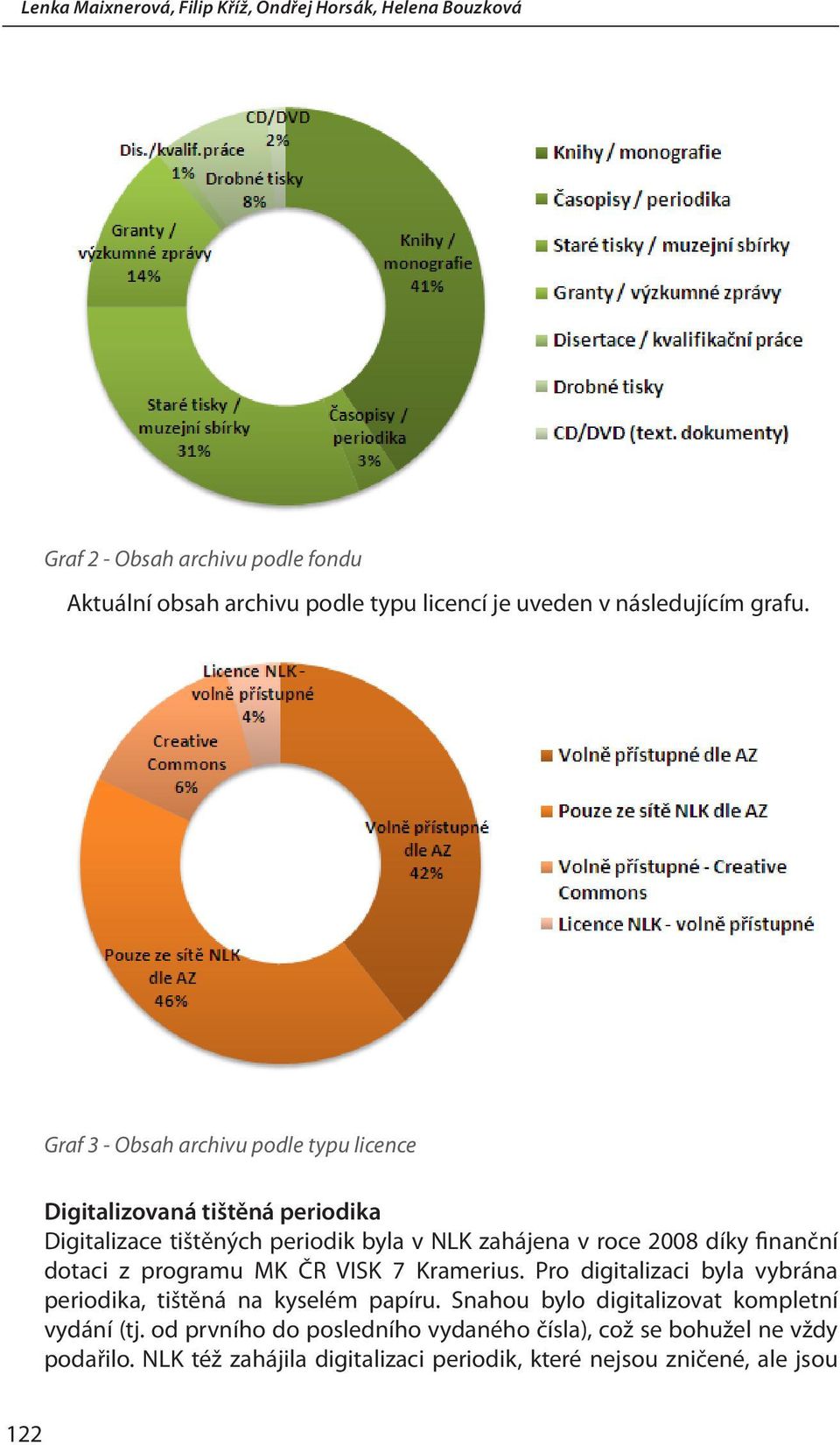 Graf 3 - Obsah archivu podle typu licence Digitalizovaná tištěná periodika Digitalizace tištěných periodik byla v NLK zahájena v roce 2008 díky finanční