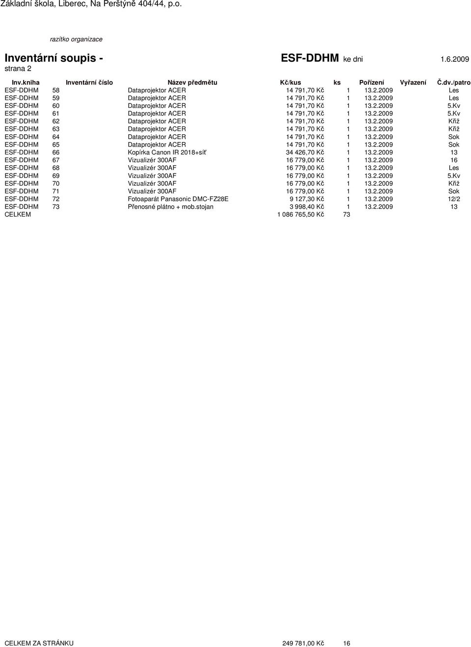 Kv ESF-DDHM 61 Dataprojektor ACER 14 791,70 Kč 1 13.2.2009 5.Kv ESF-DDHM 62 Dataprojektor ACER 14 791,70 Kč 1 13.2.2009 Křiž ESF-DDHM 63 Dataprojektor ACER 14 791,70 Kč 1 13.2.2009 Křiž ESF-DDHM 64 Dataprojektor ACER 14 791,70 Kč 1 13.