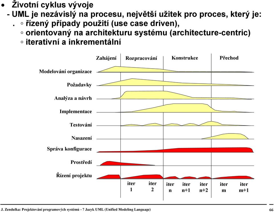 ativní a inkrementální Modelování organizace Požadavky Analýza a návrh Implementace Testování