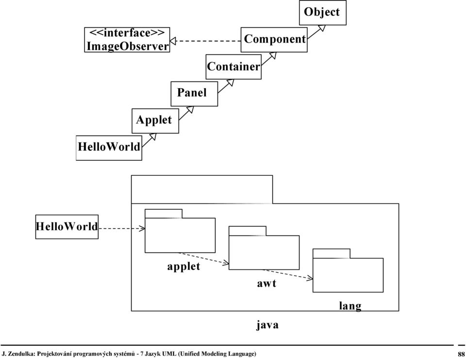 Container Component