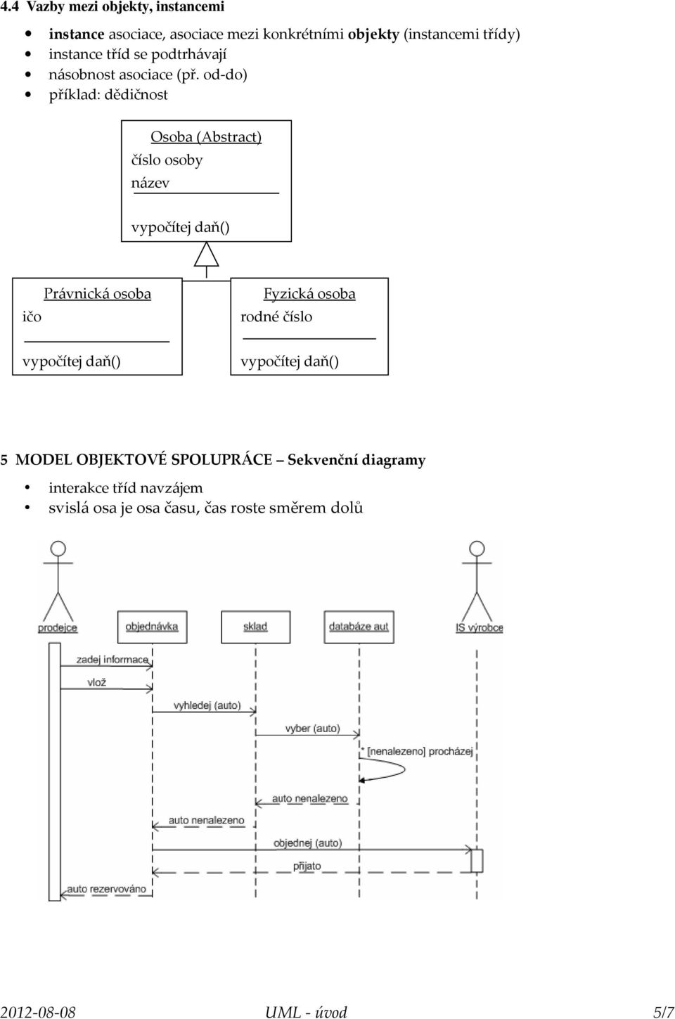 od-do) příklad: dědičnost Osoba (Abstract) číslo osoby název vypočítej daň() ičo Právnická osoba Fyzická osoba