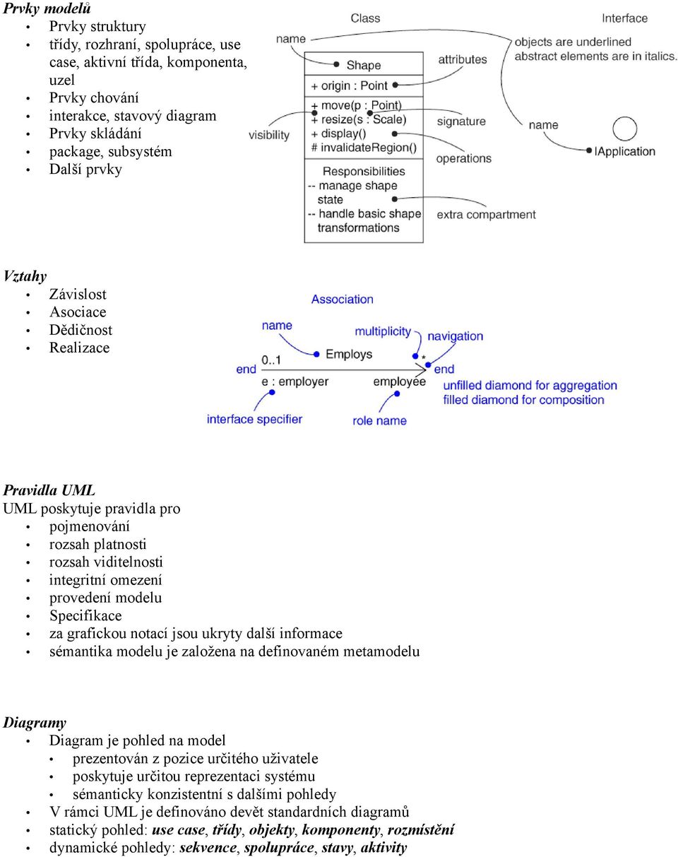 jsou ukryty další informace sémantika modelu je založena na definovaném metamodelu Diagramy Diagram je pohled na model prezentován z pozice určitého uživatele poskytuje určitou reprezentaci systému