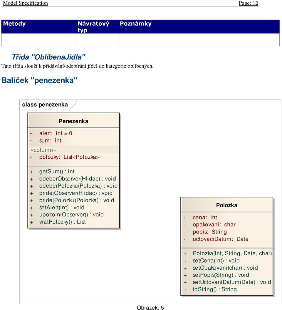 odeberpolozku(polozka) : void + pridejobserver(hlidac) : void + pridejpolozku(polozka) : void + setalert(int) : void + upozorniobserver() : void + vratpolozky() : List Polozka -