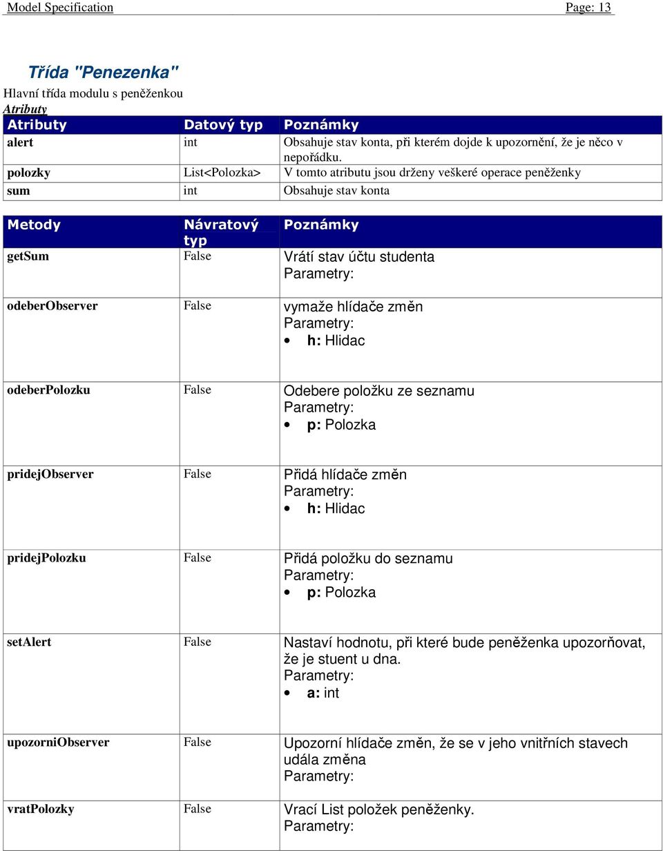 odeberpolozku False Odebere položku ze seznamu p: Polozka pridejobserver False Přidá hlídače změn h: Hlidac pridejpolozku False Přidá položku do seznamu p: Polozka setalert False Nastaví