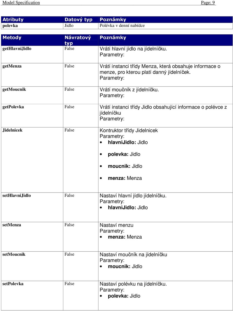 getpolevka False Vrátí instanci třídy Jidlo obsahující informace o polévce z jídelníčku Jidelnicek False Kontruktor třídy Jidelnicek hlavnijidlo: Jidlo polevka: Jidlo moucnik: Jidlo