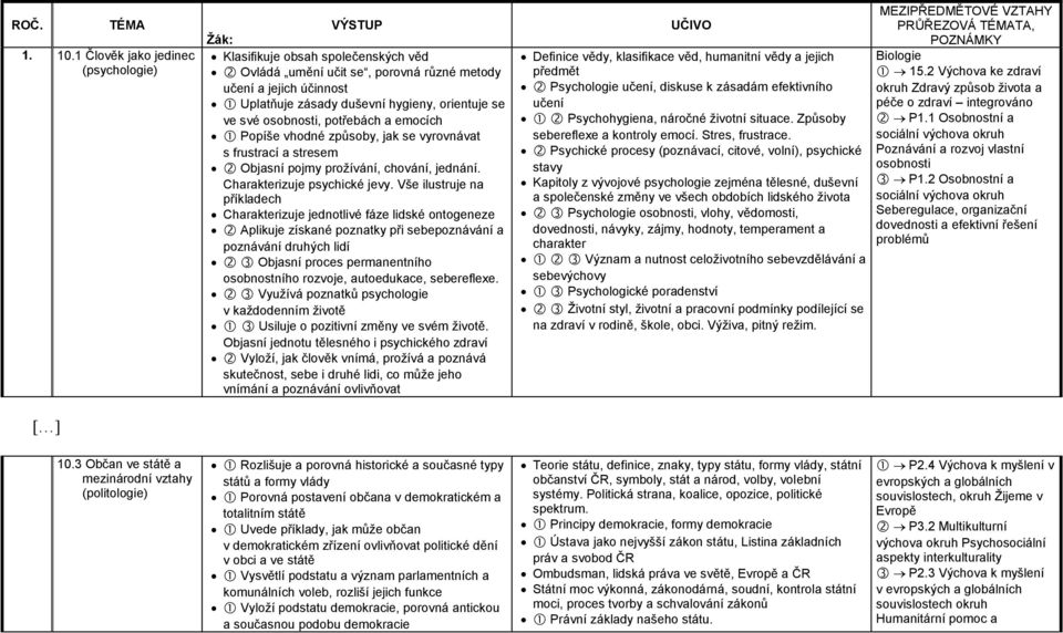 osobnosti, potřebách a emocích Popíše vhodné způsoby, jak se vyrovnávat s frustrací a stresem Objasní pojmy prožívání, chování, jednání. Charakterizuje psychické jevy.