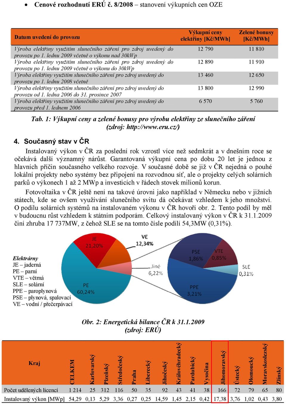 lednu 2009 včetně o výkonu do 30kWp Výroba elektřiny využitím slunečního záření pro zdroj uvedený do provozu po 1.