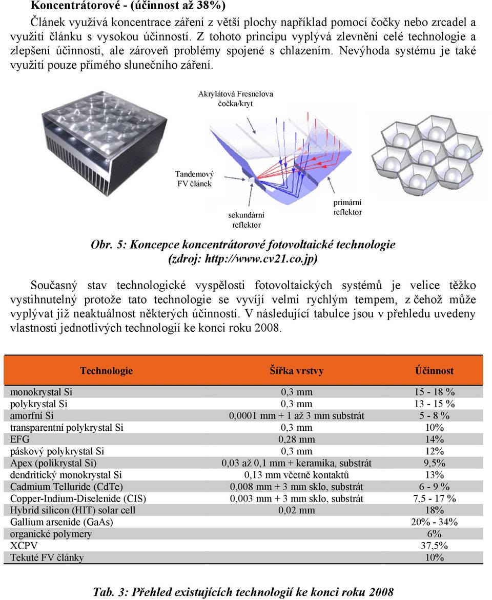 Akrylátová Fresnelova čočka/kryt Tandemový FV článek sekundární reflektor primární reflektor Obr. 5: Koncepce koncentrátorové fotovoltaické technologie (zdroj: http://www.cv21.co.