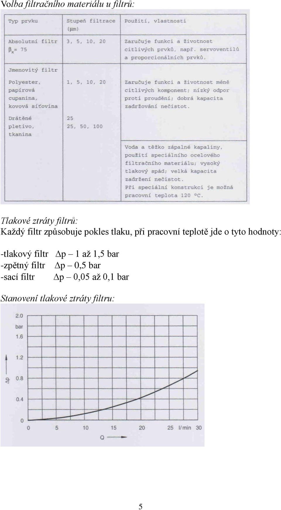 tyto hodnoty: -tlakový filtr p 1 až 1,5 bar -zpětný filtr p 0,5