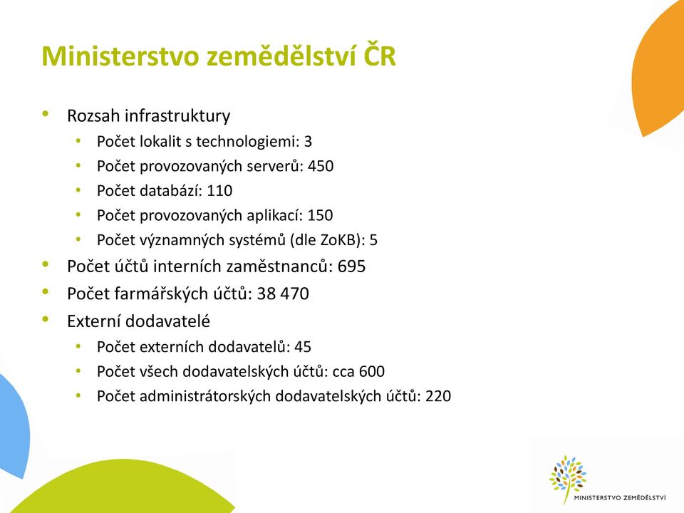 5 Počet účtů interních zaměstnanců: 695 Počet farmářských účtů: 38 470 Externí dodavatelé Počet