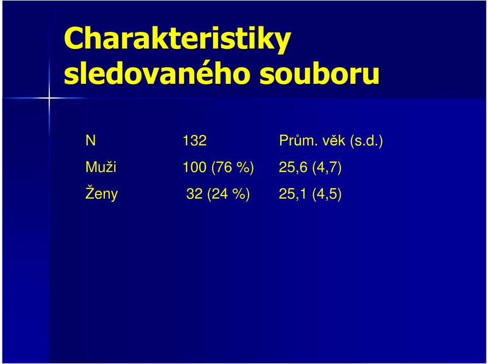 d.) Muži 100 (76 %) 25,6