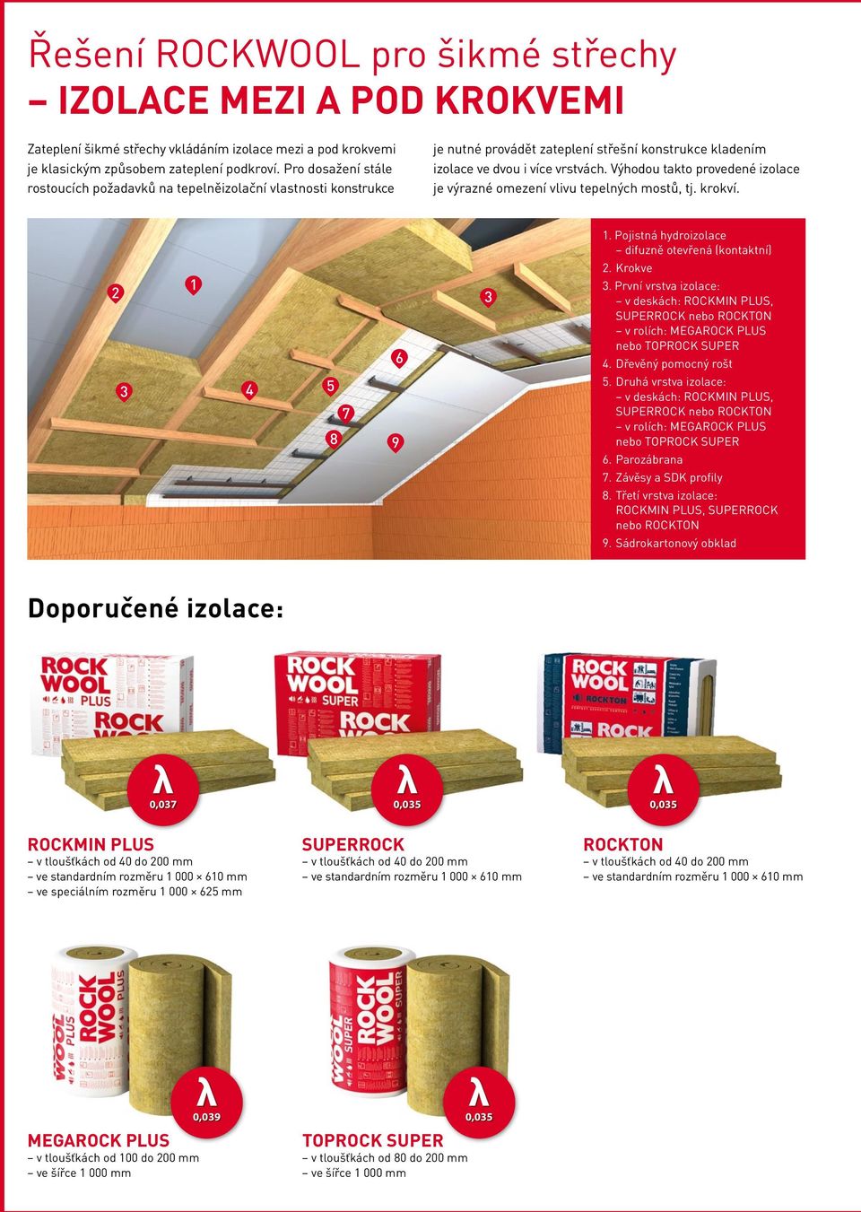 Výhodou takto provedené izolace je výrazné omezení vlivu tepelných mostů, tj. krokví. 1 2 6 3 4 5 7 8 9 3 1. Pojistná hydroizolace difuzně otevřená (kontaktní) 2. Krokve 3.