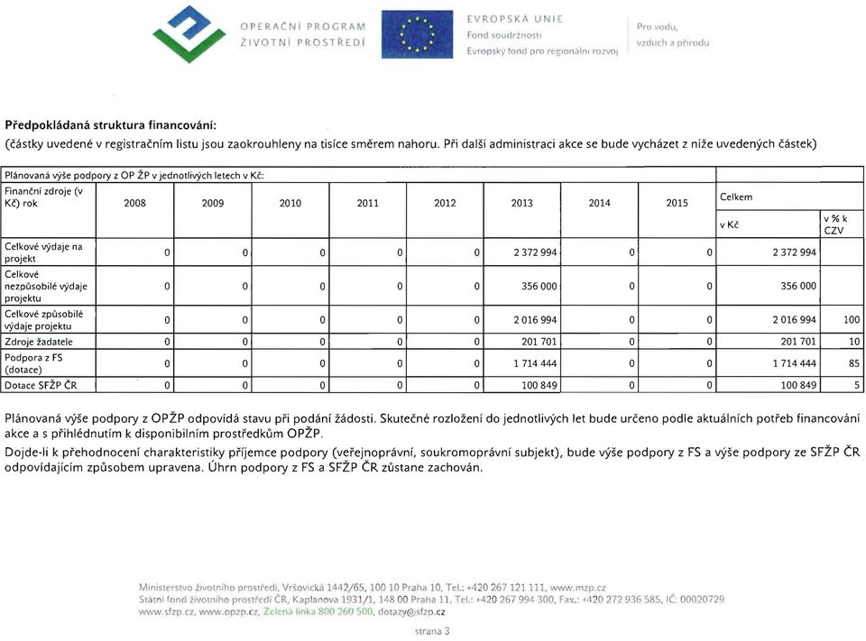 Pri dalsi administraci akce se bude vychazet z nize uvedenych castek) Planovana vyse podpory z OP ZP v jednotlivych letech v Kc: Finanen!