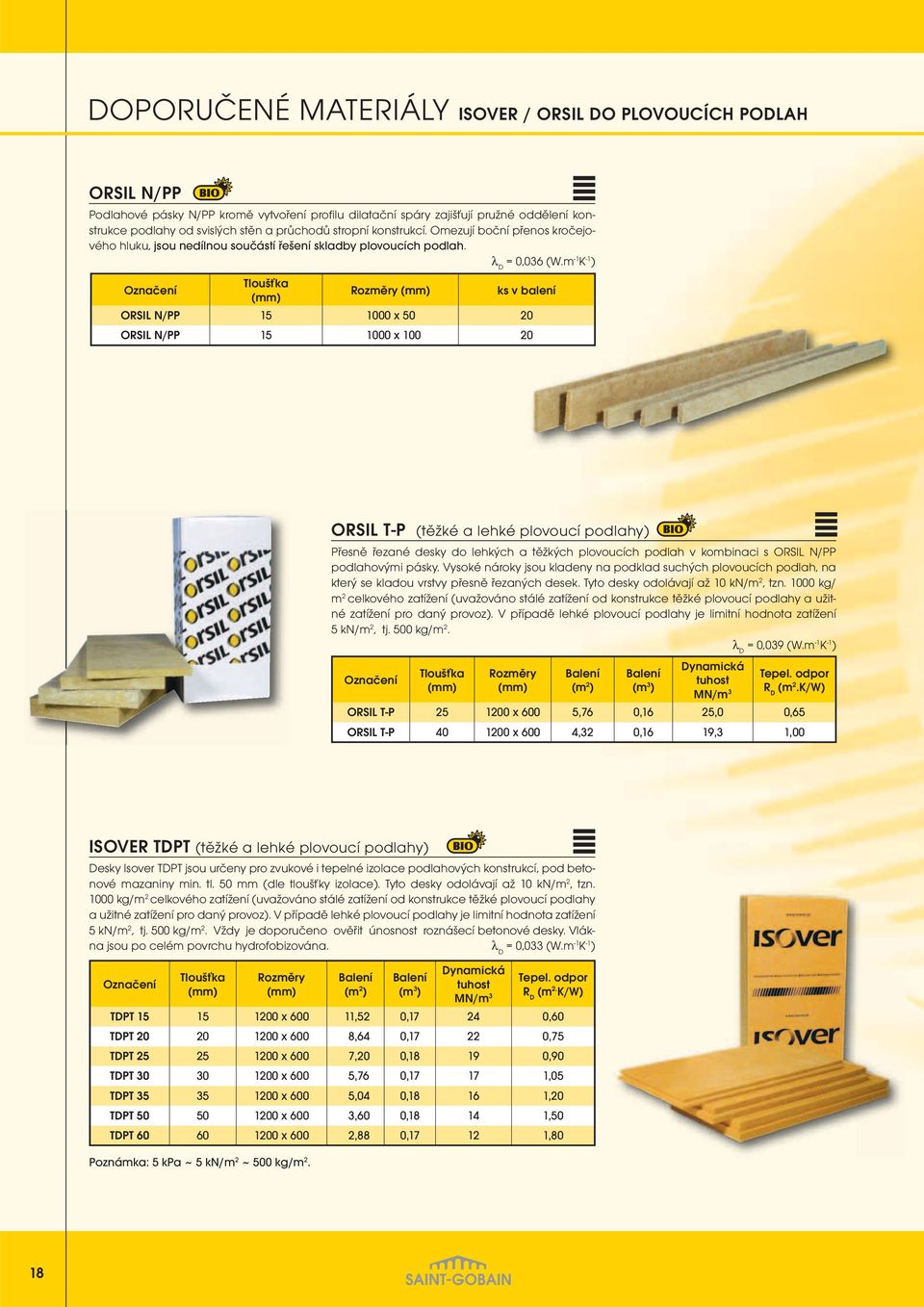 m -1 K -1 ) ks v balení ORSIL N/PP 15 1000 x 50 20 ORSIL N/PP 15 1000 x 100 20 ORSIL T-P (těžké a lehké plovoucí podlahy) Přesně řezané desky do lehkých a těžkých plovoucích podlah v kombinaci s