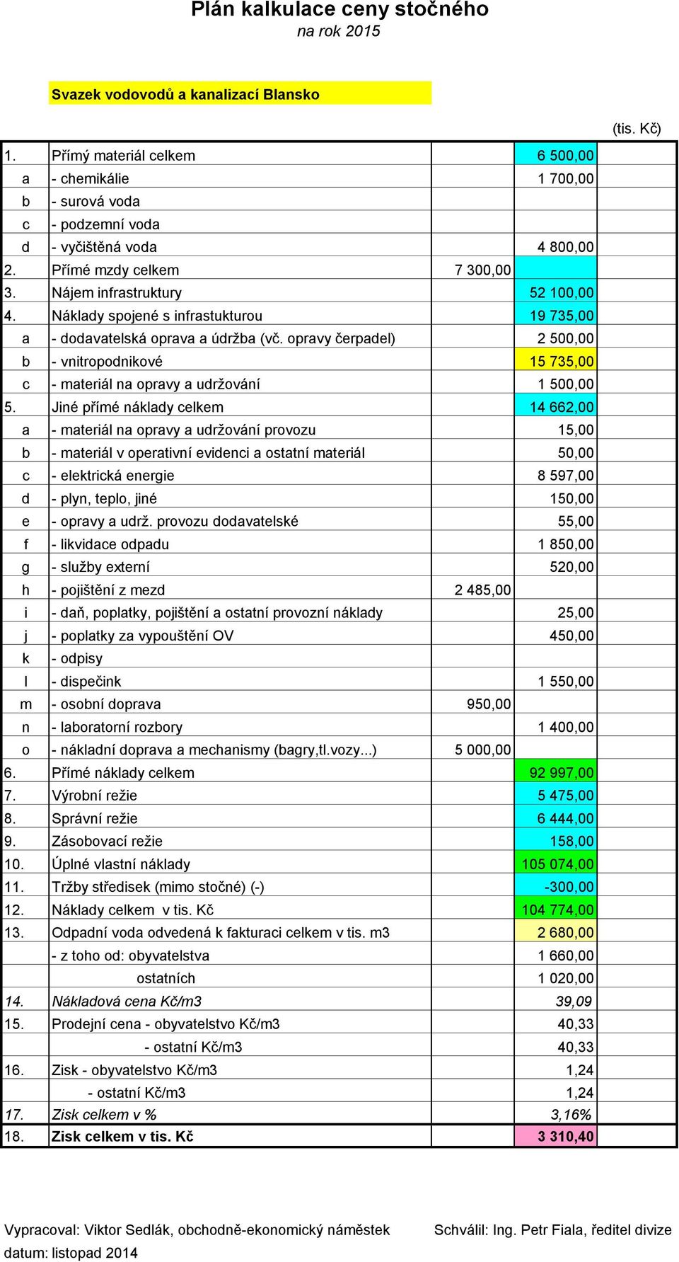 opravy čerpadel) 2 500,00 b - vnitropodnikové 15 735,00 c - materiál na opravy a udržování 1 500,00 5.