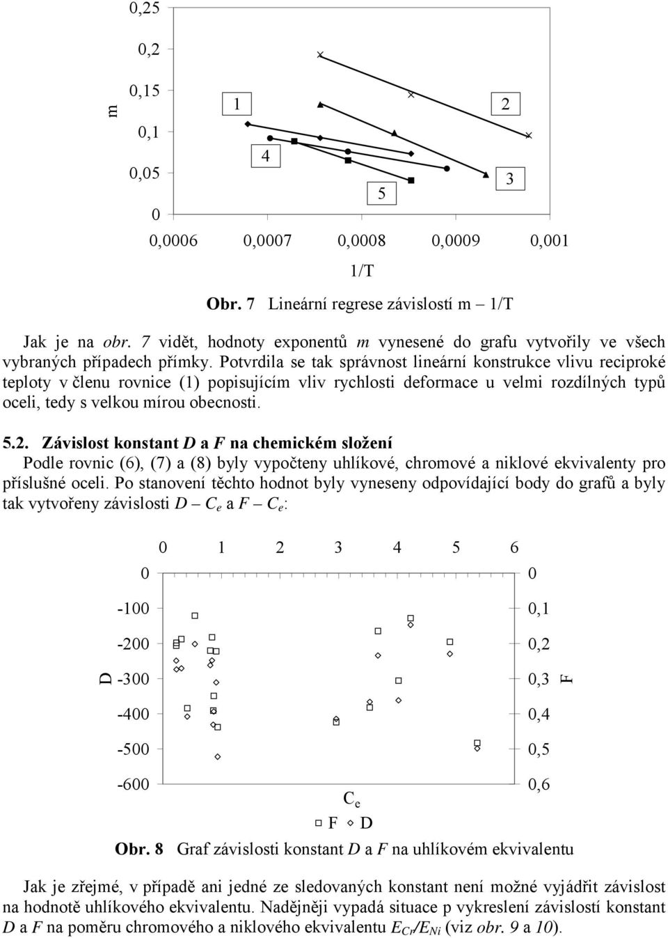 Závislost konstant D a F na chmickém složní Podl rovnic (6), (7) a (8) byly vypočtny uhlíkové, chromové a niklové kvivalnty pro příslušné ocli.