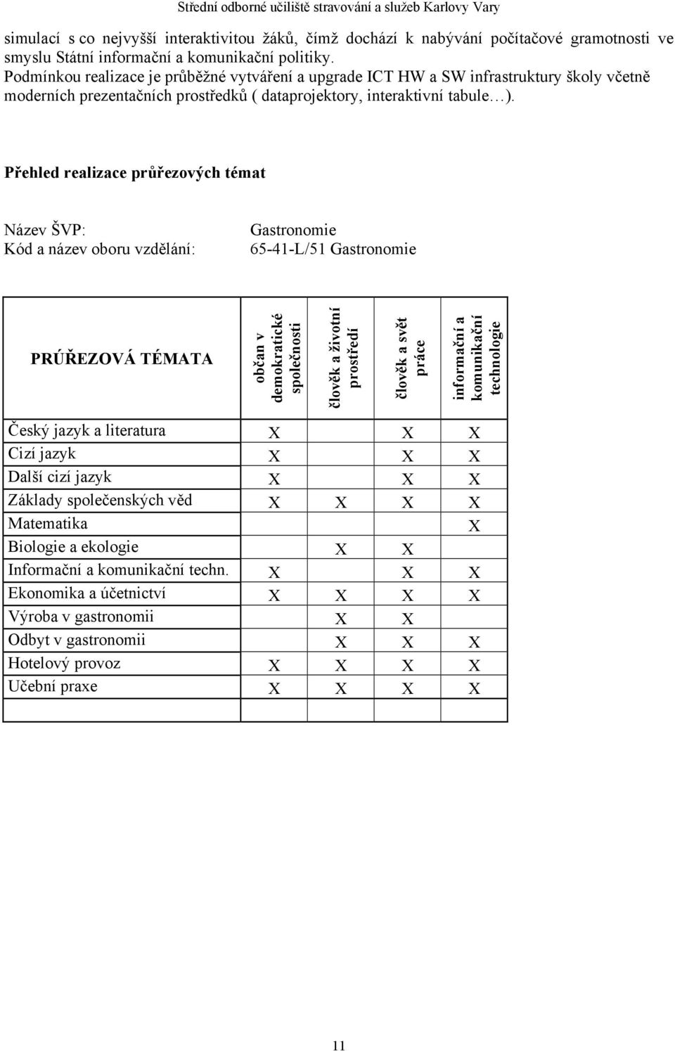 Přehled realizace průřezových témat Název ŠVP: Kód a název oboru vzdělání: Gastronomie 65-41-L/51 Gastronomie PRÚŘEZOVÁ TÉMATA občan v demokratické společnosti člověk a životní prostředí člověk a
