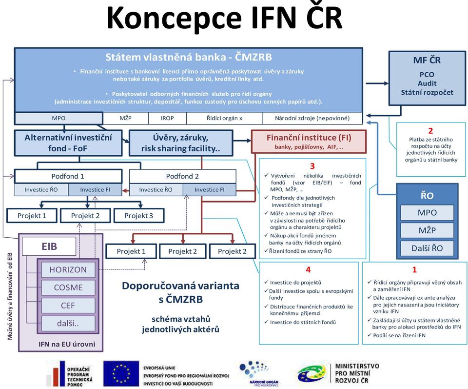 Poskytovatel odborných finančních služeb pro řídí orgány (administrace investičních struktur, depozitář, funkce custody pro úschovu cenných papírů atd.). MPO Podfond 1 HORIZON COSME CEF další.