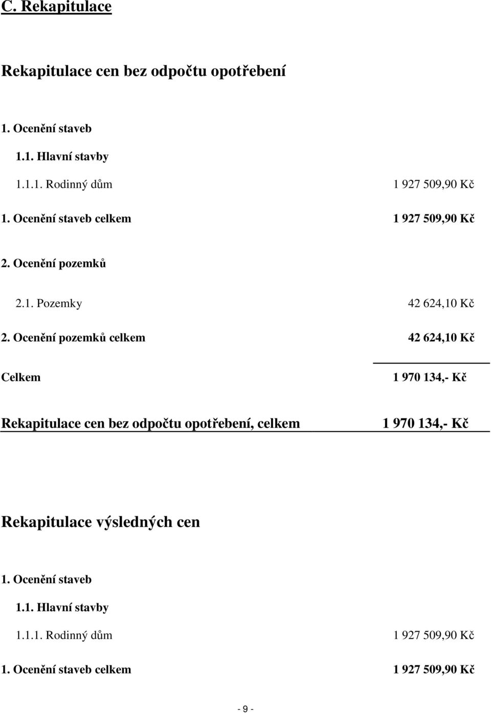 Ocenění pozemků celkem 42 624,10 Kč Celkem 1 970 134,- Kč Rekapitulace cen bez odpočtu opotřebení, celkem 1 970 134,- Kč