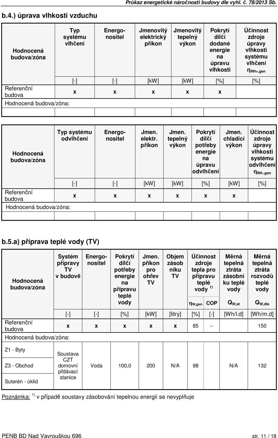 chladící výkon zdroje úpravy vlhkosti systému odvlhčení η RH-,gen Referenční budova : [-] [-] [kw] [kw] [%] [kw] [%] x x x x x x b.5.
