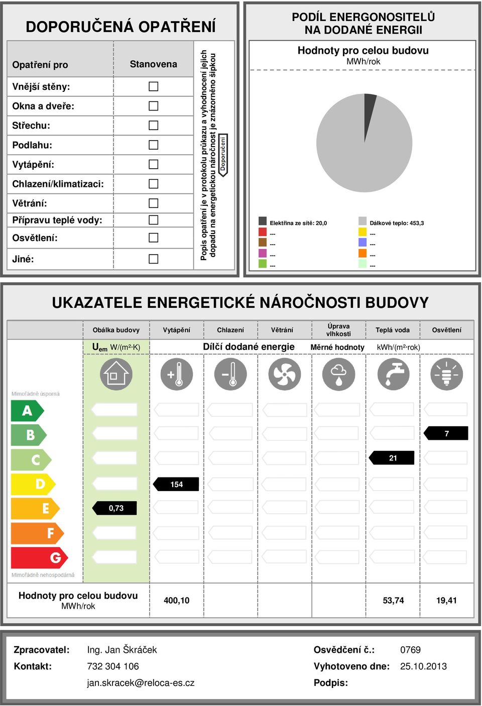 protokolu průkazu a vyhodnocení jejich dopadu na energetickou náročnost je znázorněno šipkou Hodnoty pro celou budovu MWh/rok Přípravu teplé vody: Elektřina ze sítě: 20,0 Dálkové teplo: 453,3