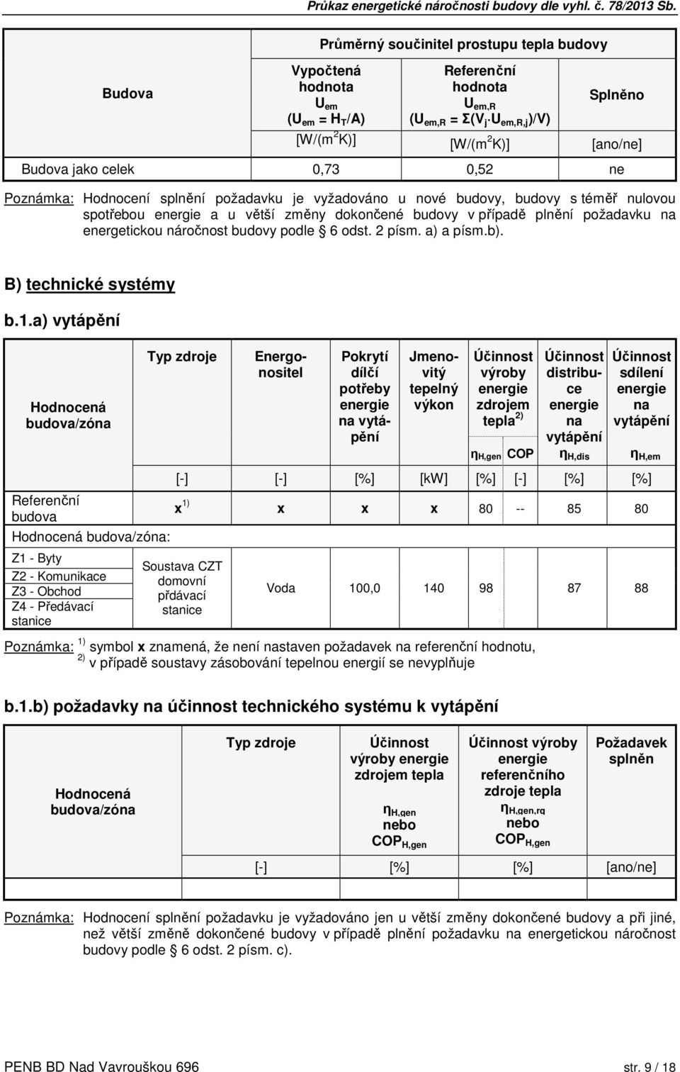 náročnost budovy podle 6 odst. 2 písm. a) a písm.b). B) technické systémy b.1.