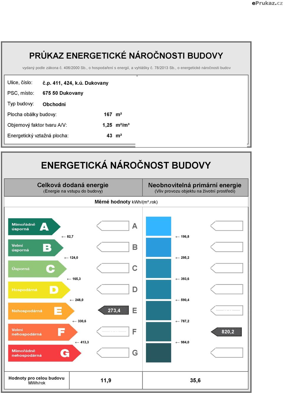 Dukovany 675 5 Dukovany Typ budovy: Obchodní Plocha obálky budovy: 67 Objemový faktor tvaru A/V:,25 Energetický vztažná plocha: 43 m² m²/m³ m² FOTO ENERGETICKÁ