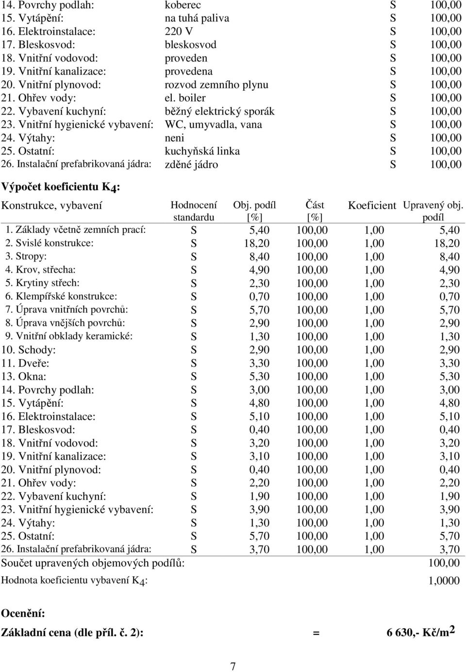 Vnitřní hygienické vybavení: WC, umyvadla, vana S 100,00 24. Výtahy: neni S 100,00 25. Ostatní: kuchyňská linka S 100,00 26.