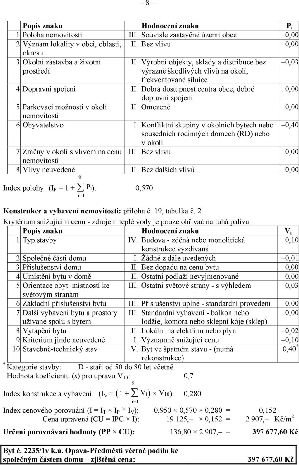 Dobrá dostupnost centra obce, dobré 0,00 dopravní spojení 5 Parkovací možnosti v okolí II. Omezené 0,00 nemovitosti 6 Obyvatelstvo I.