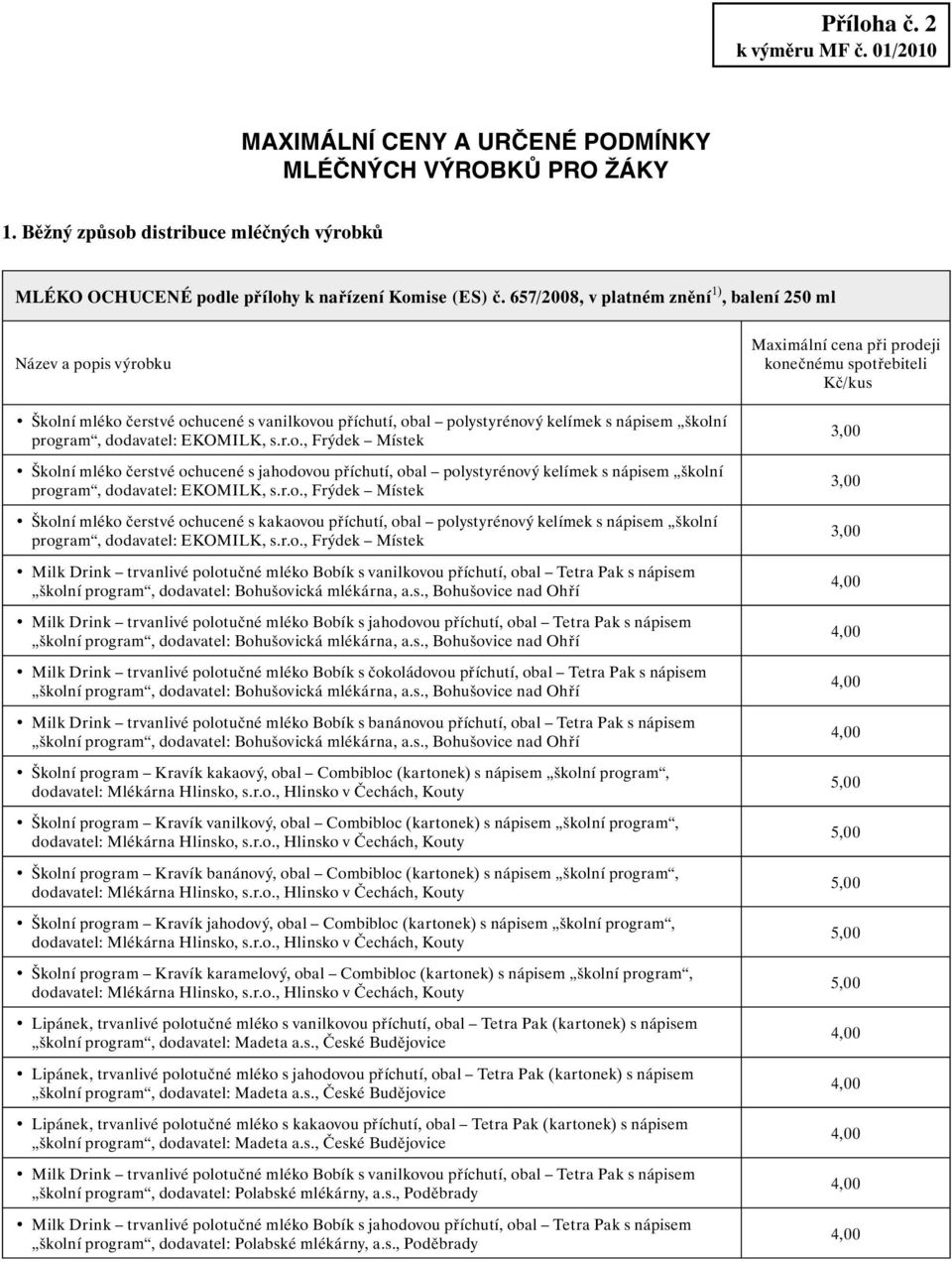 r.o., Frýdek Místek Školní mléko čerstvé ochucené s kakaovou příchutí, obal polystyrénový kelímek s nápisem školní program, dodavatel: EKOMILK, s.r.o., Frýdek Místek Milk Drink trvanlivé polotučné mléko Bobík s vanilkovou příchutí, obal Tetra Pak s nápisem školní program, dodavatel: Bohušovická mlékárna, a.