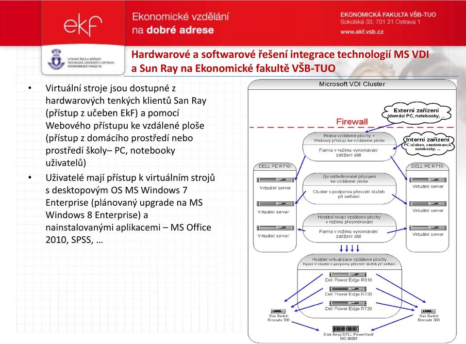 virtuálním strojů s desktopovým OS MS Windows 7 Enterprise (plánovaný upgrade na MS Windows 8 Enterprise) a nainstalovanými