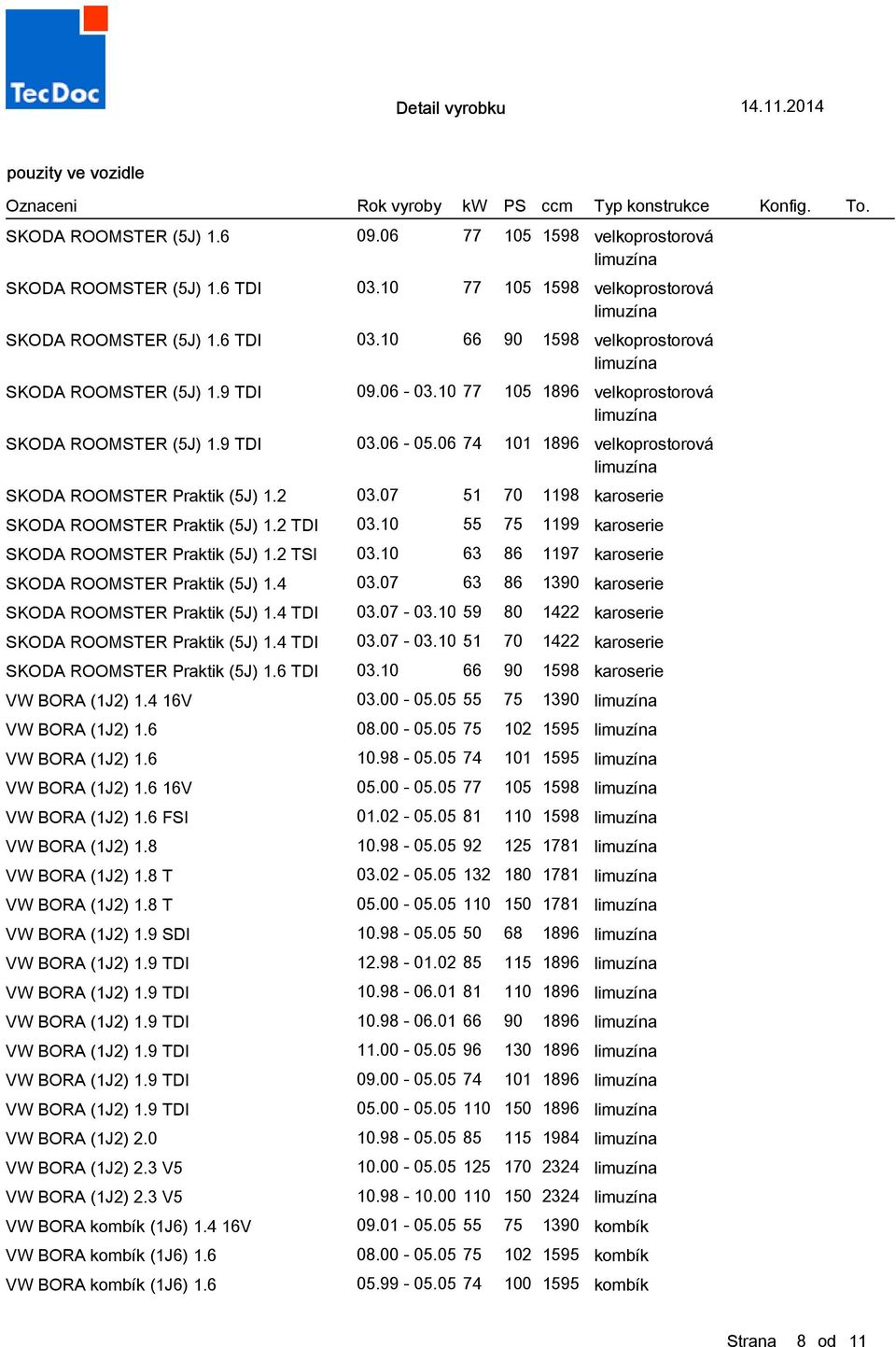 07 51 70 1198 karoserie SKODA ROOMSTER Praktik (5J) 1.2 TDI 03.10 55 75 1199 karoserie SKODA ROOMSTER Praktik (5J) 1.2 TSI 03.10 63 86 1197 karoserie SKODA ROOMSTER Praktik (5J) 1.4 03.