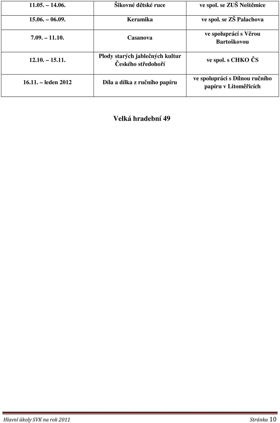 s CHKO ČS 16.11.
