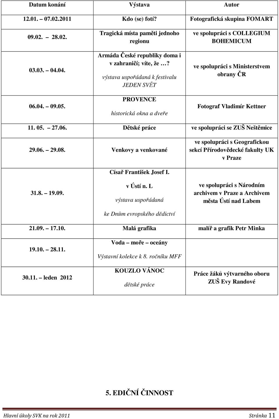 výstava uspořádaná k festivalu JEDEN SVĚT PROVENCE historická okna a dveře ve spolupráci s COLLEGIUM BOHEMICUM ve spolupráci s Ministerstvem obrany ČR Fotograf Vladimír Kettner 11. 05. 27.06.