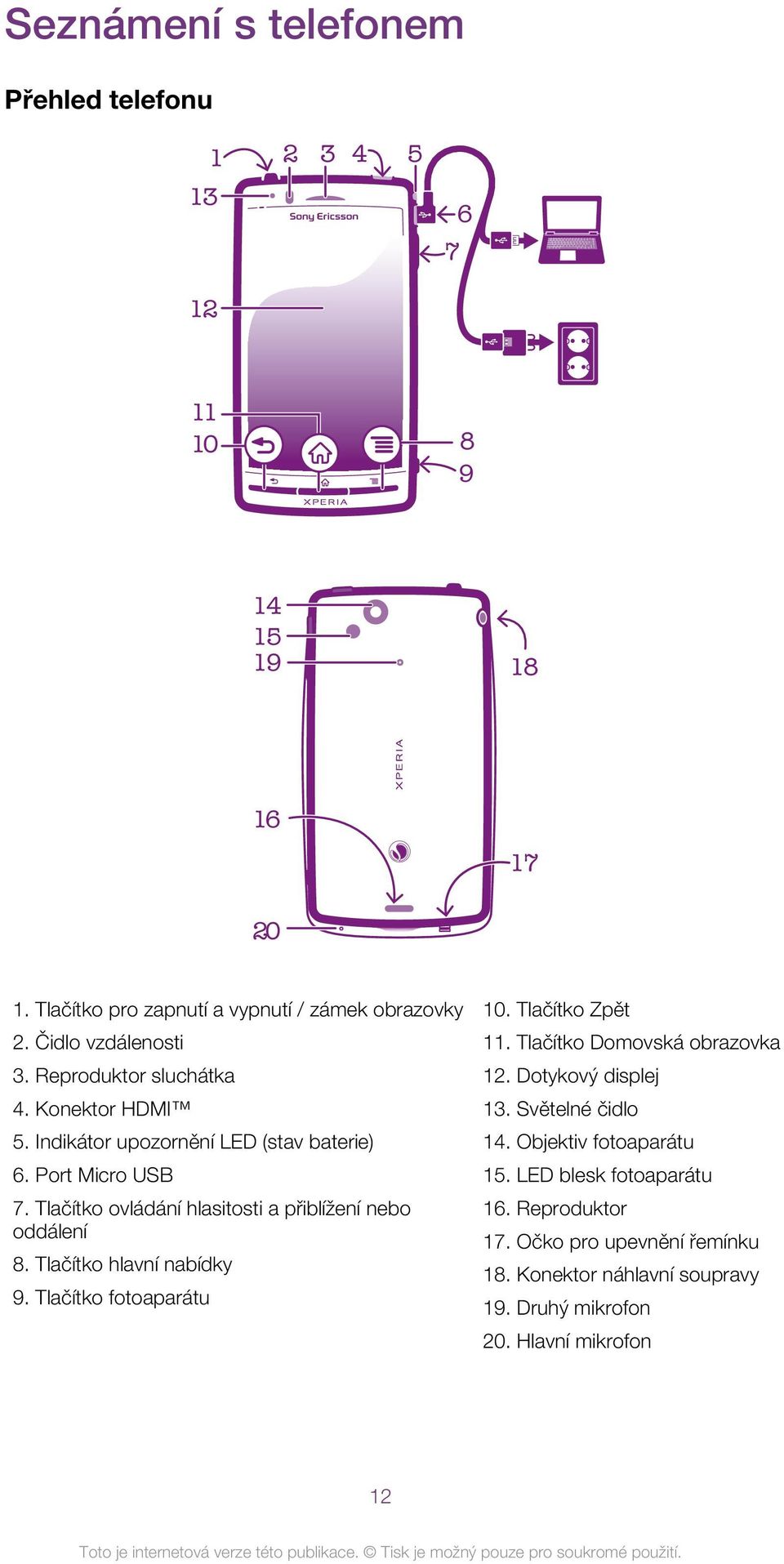 Tlačítko ovládání hlasitosti a přiblížení nebo oddálení 8. Tlačítko hlavní nabídky 9. Tlačítko fotoaparátu 10. Tlačítko Zpět 11.