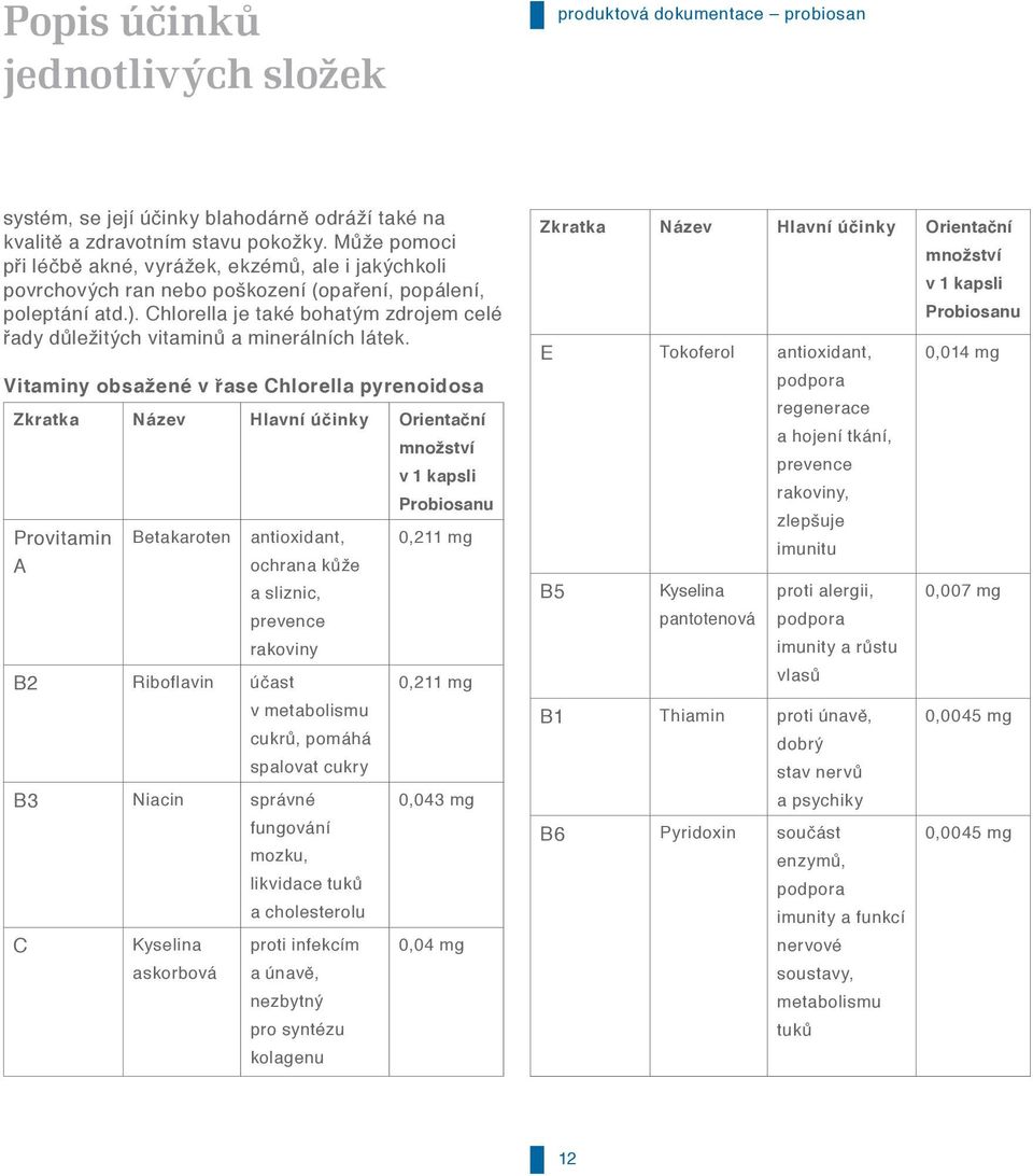 Chlorella je také bohatým zdrojem celé řady důležitých vitaminů a minerálních látek.