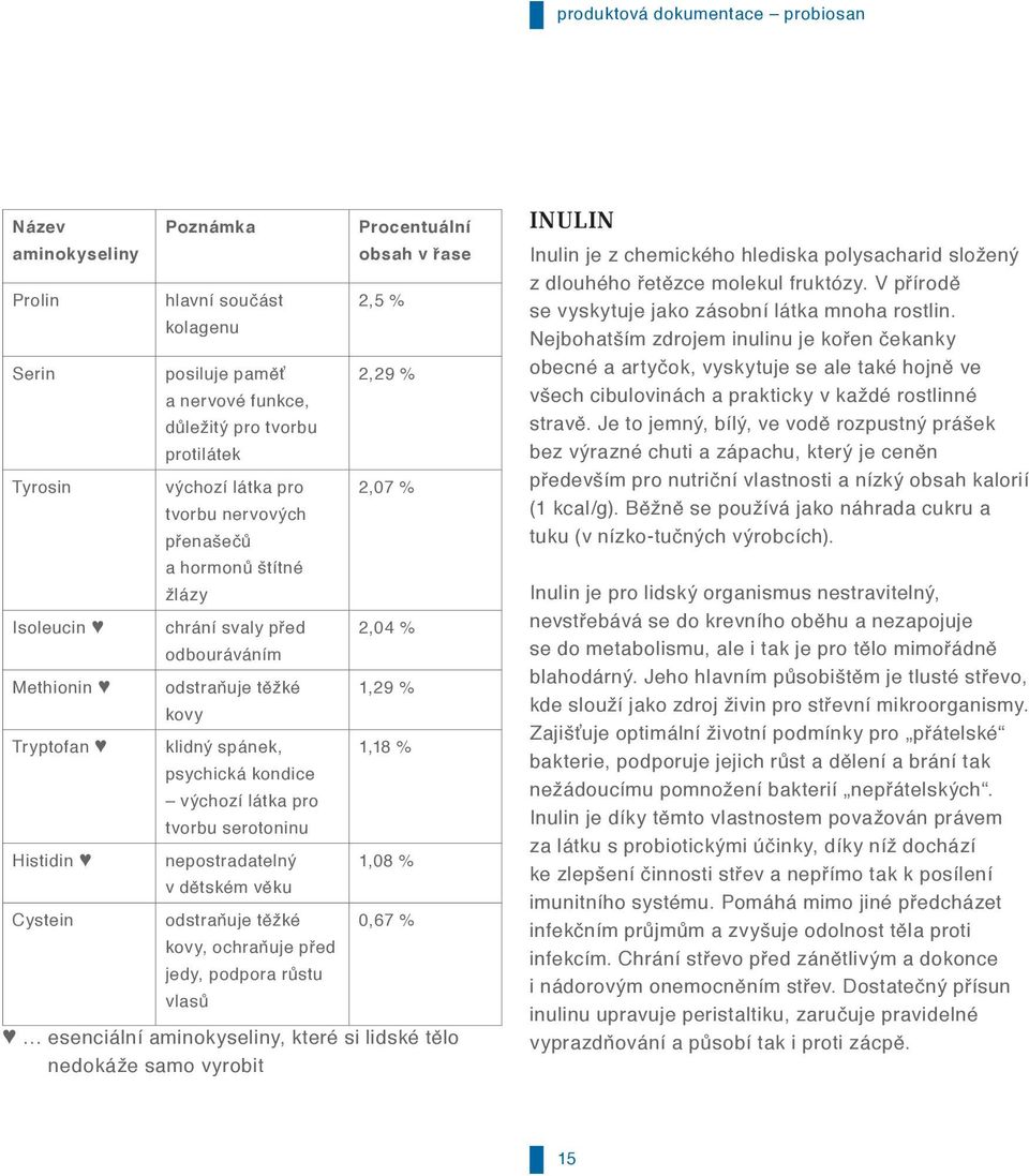 serotoninu nepostradatelný v dětském věku odstraňuje těžké kovy, ochraňuje před jedy, podpora růstu vlasů Procentuální obsah v řase 2,5 % 2,29 % 2,07 % 2,04 % 1,29 % 1,18 % 1,08 % 0,67 % esenciální