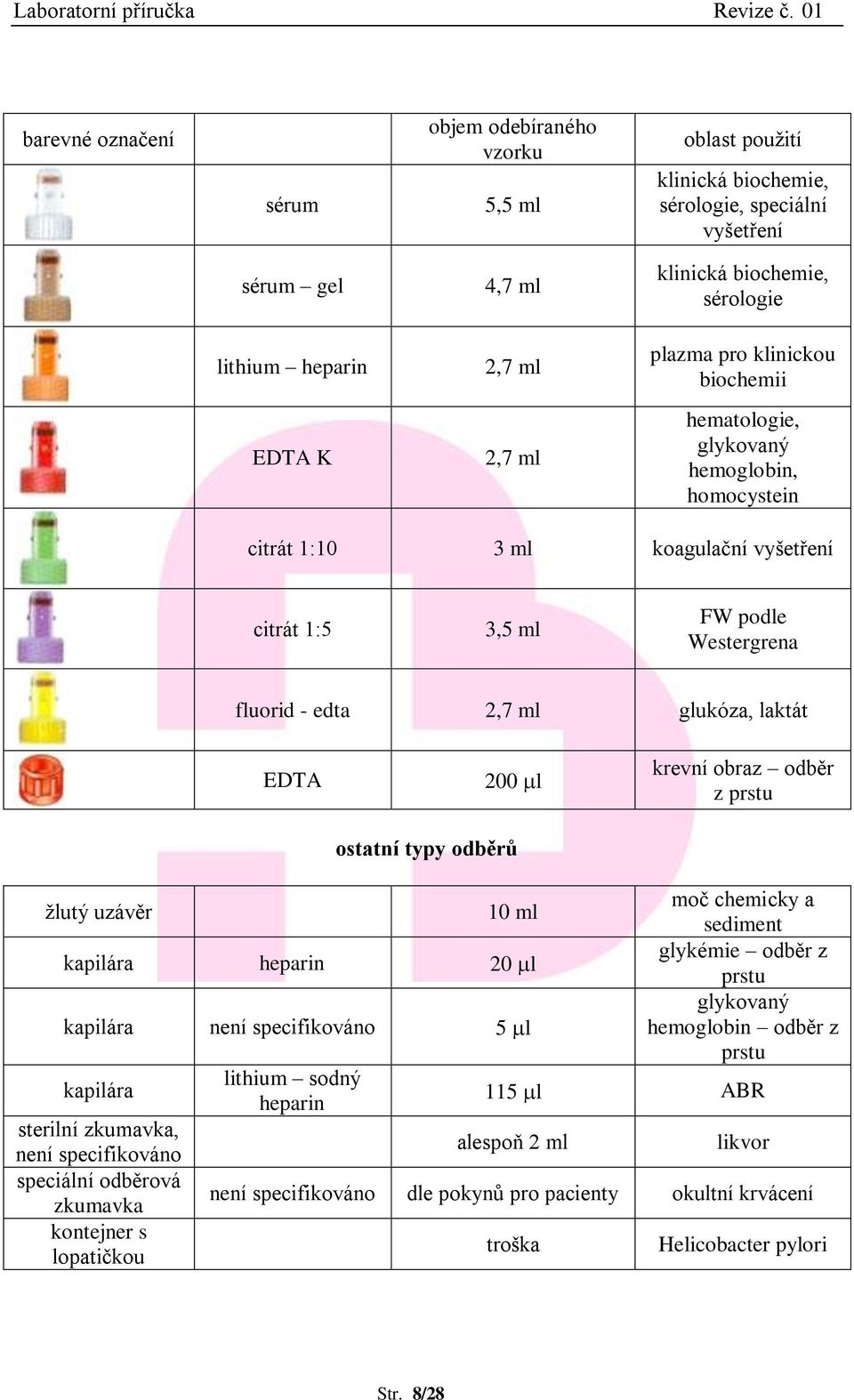 EDTA 200 l ostatní typy odběrů krevní obraz odběr z prstu žlutý uzávěr 10 ml kapilára heparin 20 l kapilára není specifikováno 5 l kapilára sterilní zkumavka, není specifikováno speciální odběrová