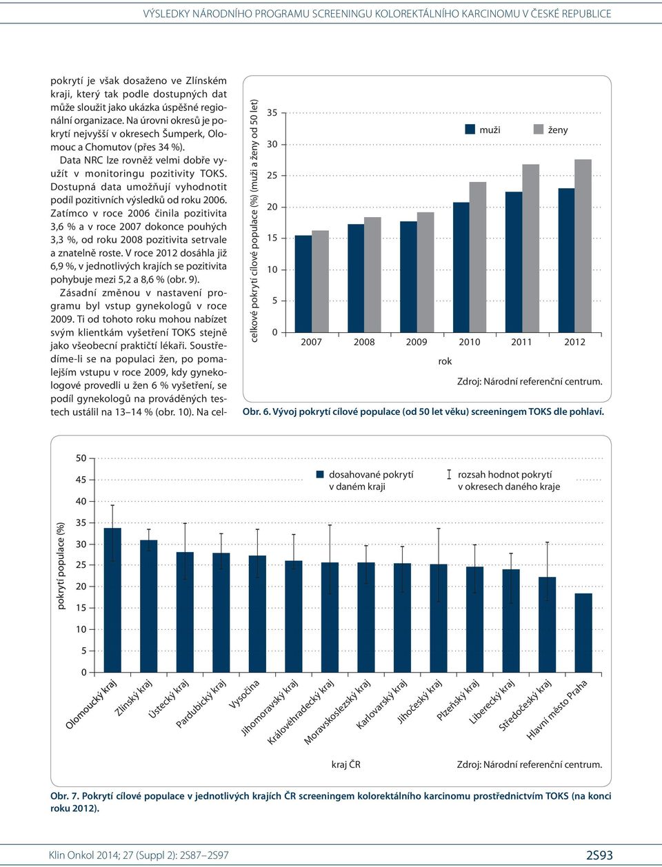 Dostupná data umožňují vyhodnotit podíl pozitivních výsledků od u 26. Zatímco v roce 26 činila pozitivita 3,6 % a v roce 27 dokonce pouhých 3,3 %, od u 28 pozitivita setrvale a znatelně roste.