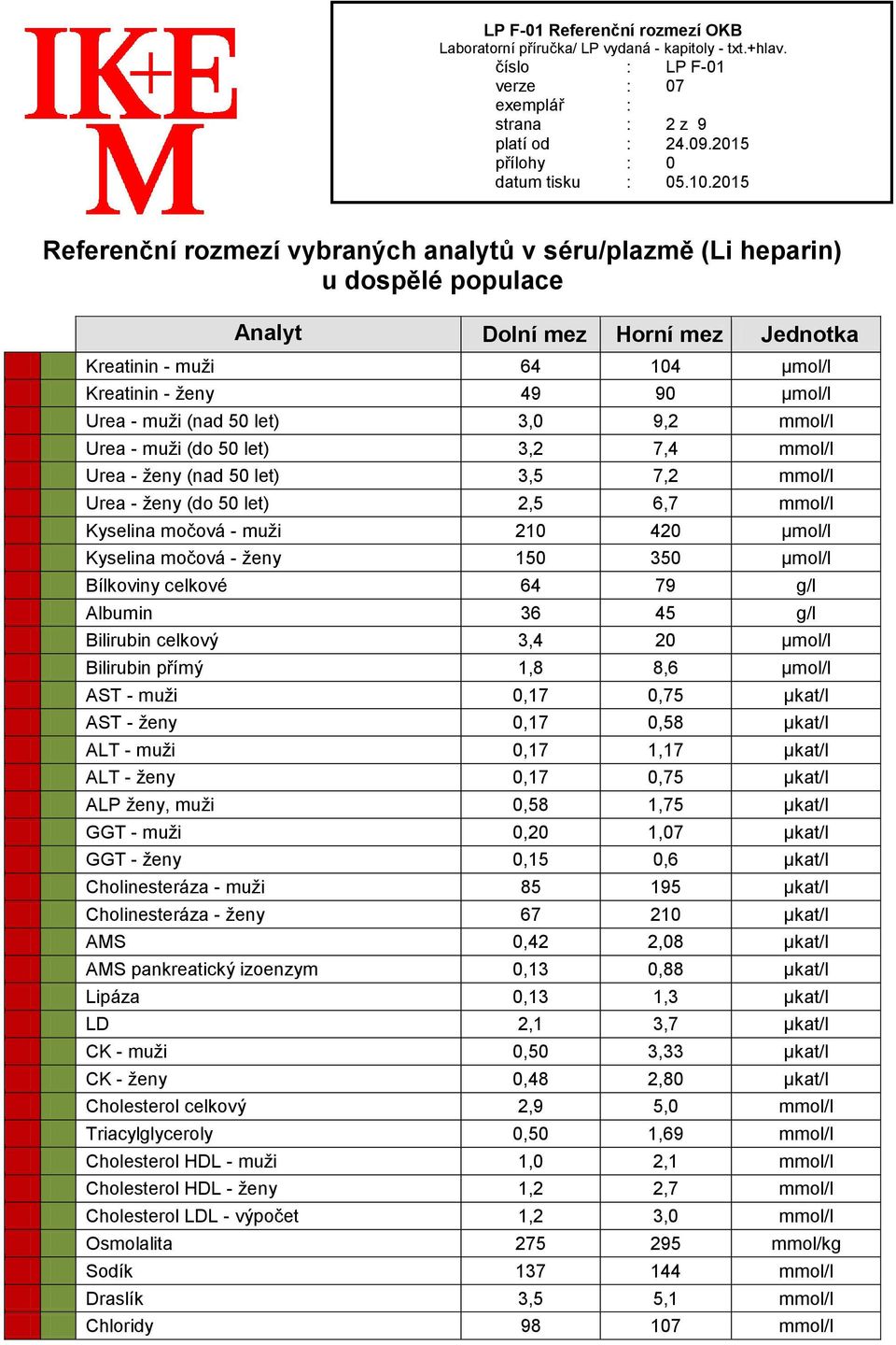 močová - ženy 150 350 μmol/l Bílkoviny celkové 64 79 g/l Albumin 36 45 g/l Bilirubin celkový 3,4 20 μmol/l Bilirubin přímý 1,8 8,6 μmol/l AST - muži 0,17 0,75 μkat/l AST - ženy 0,17 0,58 μkat/l ALT -